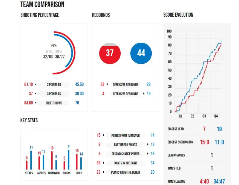 紧急快讯（北美联赛）希腊决战印度比分数据存储-圈内解读
