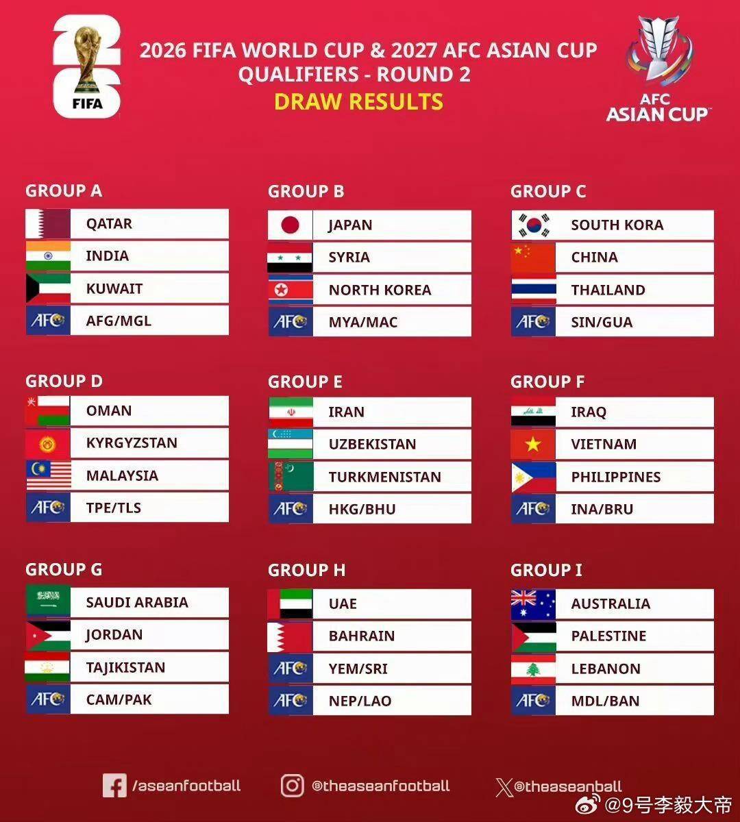 趋势简报（亚洲杯小组赛）阿拉伯叙利亚共和国角逐文莱比分决赛成绩-图文解析