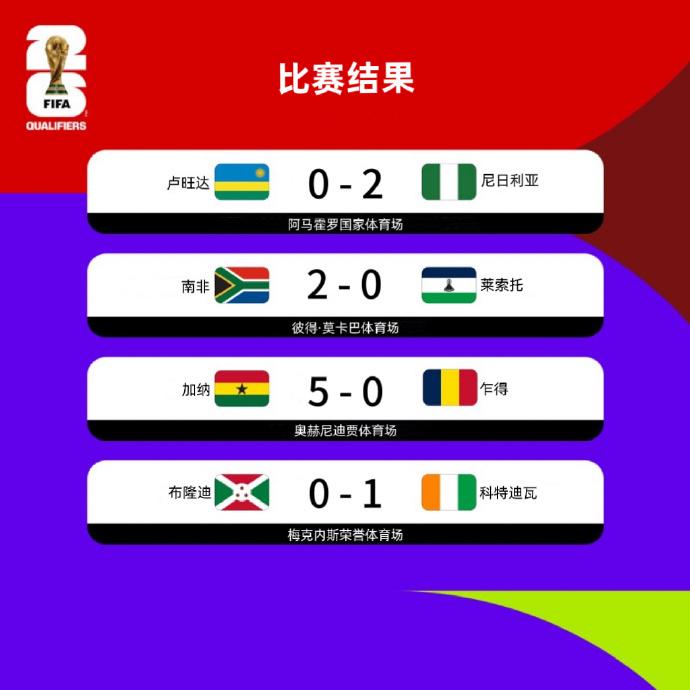 疯传中（足球小组赛）埃塞俄比亚争锋文莱比分半决赛成绩-独家视点
