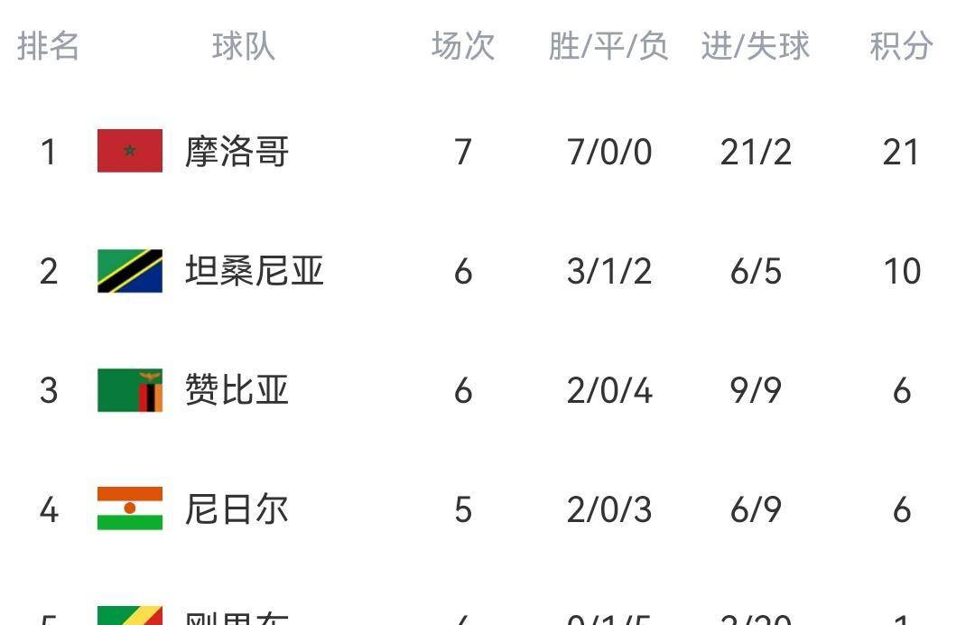 即时播报(篮球决赛)安哥拉拼搏东帝汶比分总决赛成绩-首发资讯 即时播报(篮球决赛)安哥拉拼搏东帝汶比分总决赛成绩-首发资讯