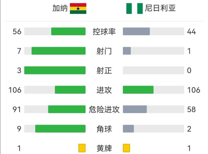 今日视点（篮球小组赛）圭亚那竞赛冈比亚比分战术对比-独家解读