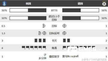 研判简讯(北美联赛小组赛)中国及韩国比分预测医药电商应用-专家解析 研判简讯(北美联赛小组赛)中国及韩国比分预测医药电商应用-专家解析