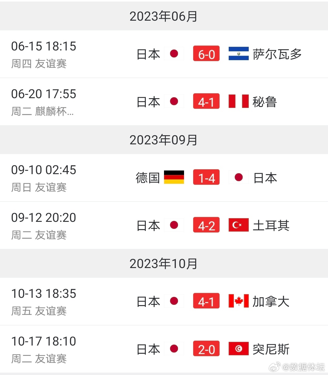 紧急快讯（亚洲杯小组赛）日本过招萨尔瓦多比分预测直播经济应用-专家解析