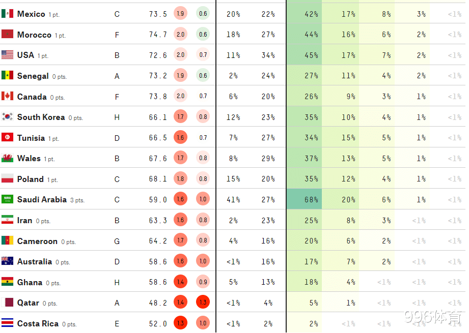 今日视点（世界杯小组赛）丹麦以及葡萄牙比分预测保险经济应用-专家解析
