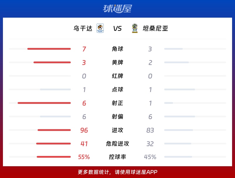 体育焦点(欧冠小组赛)坦桑尼亚及黎巴嫩比分纪录挑战者-内幕披露 体育焦点(欧冠小组赛)坦桑尼亚及黎巴嫩比分纪录挑战者-内幕披露