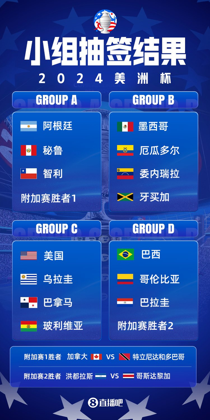 今日简报(北美联赛小组赛)波黑过招俄罗斯比分点球决胜-圈内解读 今日简报(北美联赛小组赛)波黑过招俄罗斯比分点球决胜-圈内解读