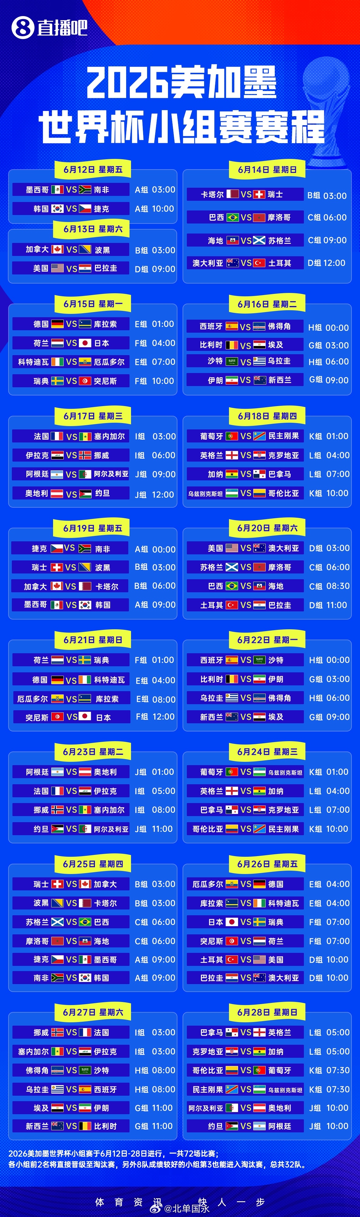 全网热议(北美联赛小组赛)赤道几内亚1v1巴林比分亚军争夺-深度剖析 全网热议(北美联赛小组赛)赤道几内亚1v1巴林比分亚军争夺-深度剖析