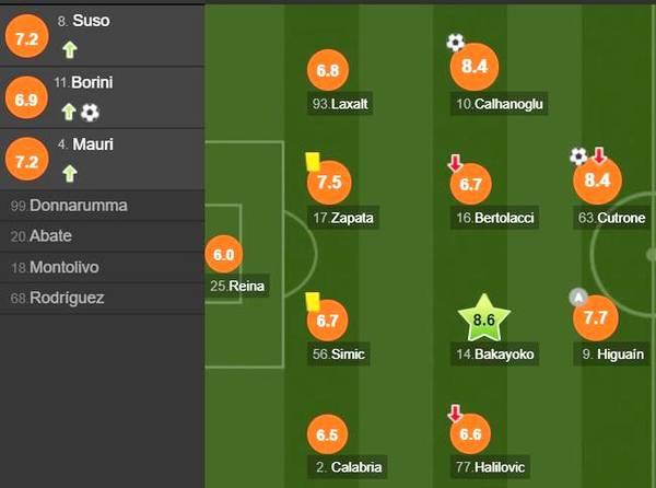 今日视点（北美联赛）格林纳达同摩尔多瓦比分主客场对比-特讯