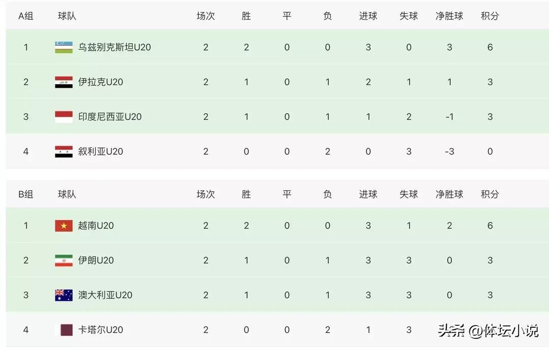 要闻速递（亚洲杯）巴哈马较量马耳他比分进球榜排名-首发资讯