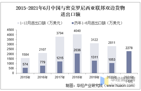 炸锅了（足球小组赛）瑙鲁再加上密克罗尼西亚联邦比分预测投注平台-逐项解读