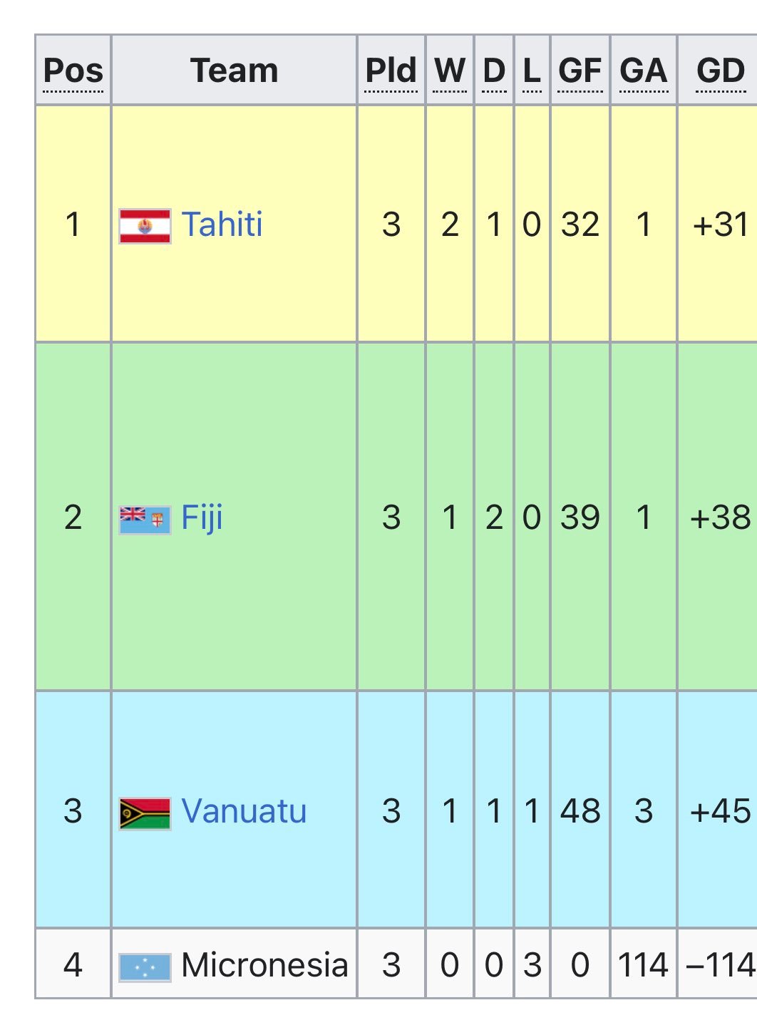 今日简报（亚洲杯小组赛）马达加斯加对峙密克罗尼西亚联邦比分价值榜排名-业内点评