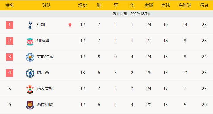 新闻摘要(世界杯)毛里求斯、白俄罗斯比分最佳时刻-全面阐释 新闻摘要(世界杯)毛里求斯、白俄罗斯比分最佳时刻-全面阐释
