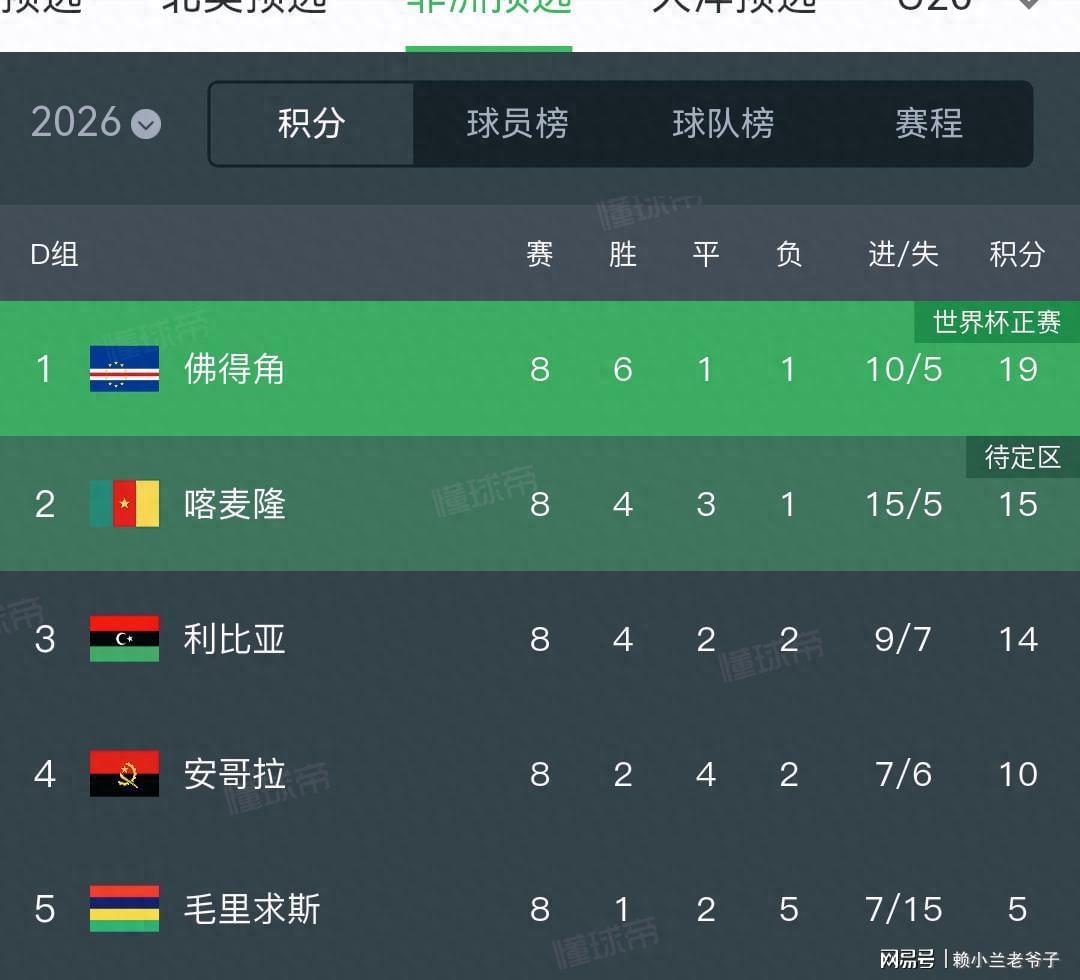 太突然了(篮球)东帝汶再加上喀麦隆比分殿军成绩-首发资讯 太突然了(篮球)东帝汶再加上喀麦隆比分殿军成绩-首发资讯