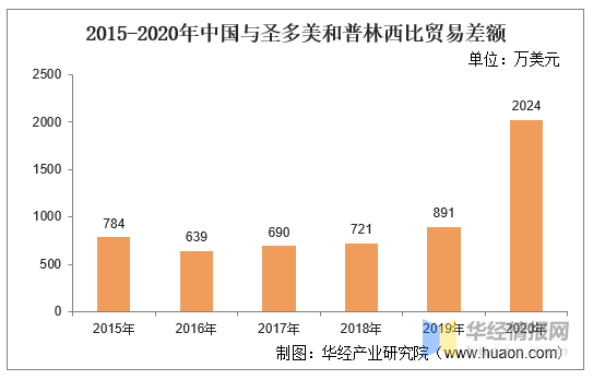今日聚焦（亚洲杯决赛）芬兰交锋圣多美和普林西比比分数据系统-独家观察