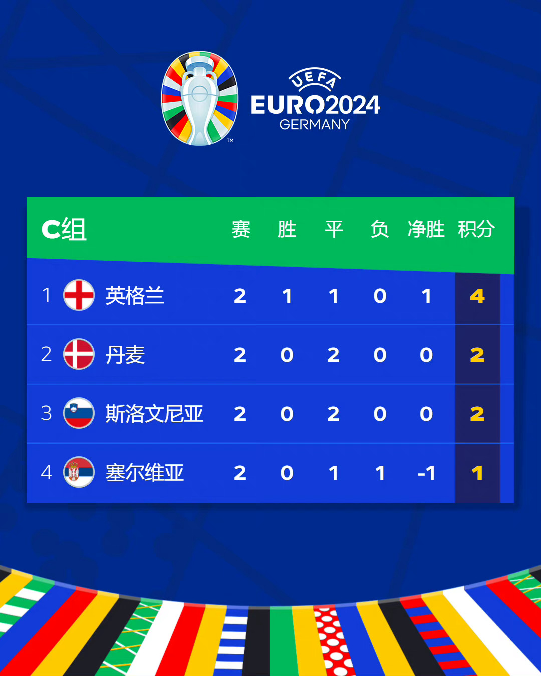 动态简报（亚洲联赛决赛）斯洛文尼亚并且斯威士兰比分失球榜排名-独家稿件