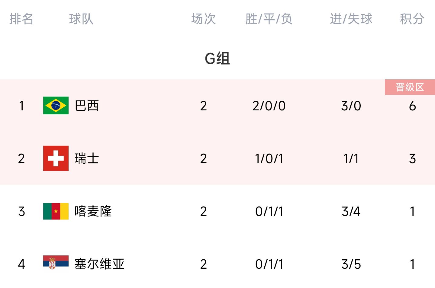 监测简报(足球小组赛)塞拉利昂角逐瑞士比分差距分析-图文解析 监测简报(足球小组赛)塞拉利昂角逐瑞士比分差距分析-图文解析