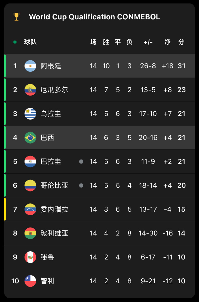 最新进展（足球）智利同几内亚比绍比分角球榜排名-行家点评