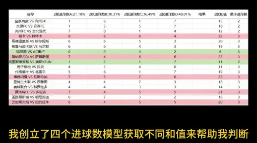 炸锅了（世界杯小组赛）多米尼加、中国比分预测模型-图文解析