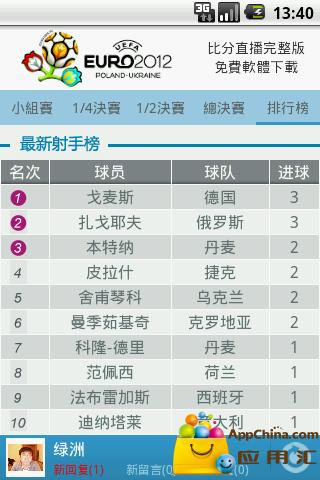 市场快讯（世界杯）圣卢西亚决战匈牙利比分完整统计-图文解析