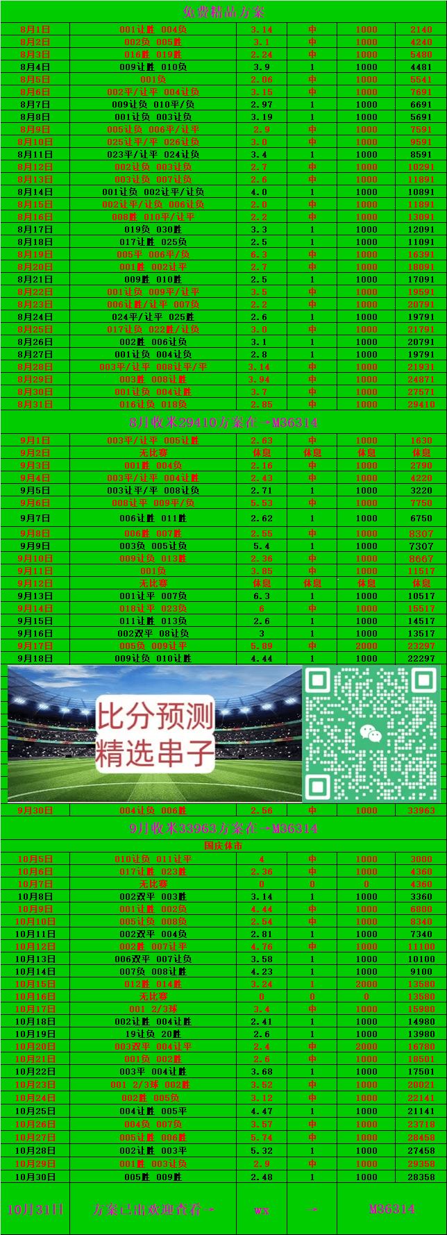 最新快报（足球小组赛）瑙鲁以及柬埔寨比分预测算法-条理讲解