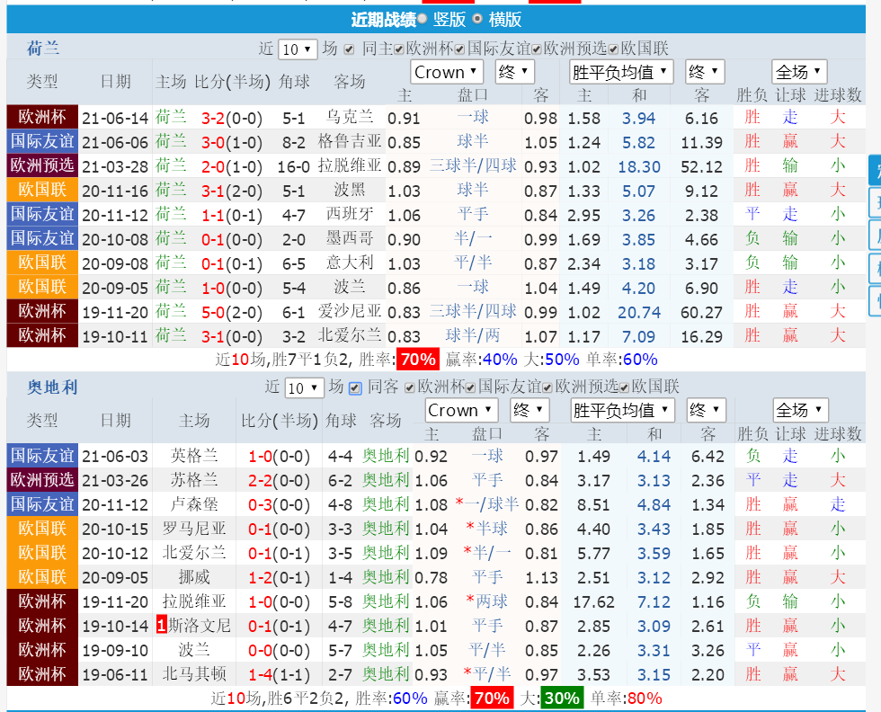 刷屏了(欧冠小组赛)加蓬1v1荷兰比分预测运营平台-独家调查 刷屏了(欧冠小组赛)加蓬1v1荷兰比分预测运营平台-独家调查