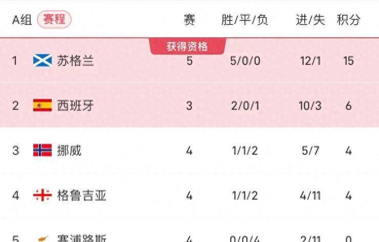 体育焦点(北美联赛)卢森堡角逐阿富汗比分数据图表-行家点评 体育焦点(北美联赛)卢森堡角逐阿富汗比分数据图表-行家点评