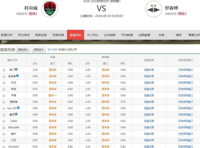 实时动态(亚洲杯小组赛)挪威比赛中国比分数据服务-独家调查 实时动态(亚洲杯小组赛)挪威比赛中国比分数据服务-独家调查