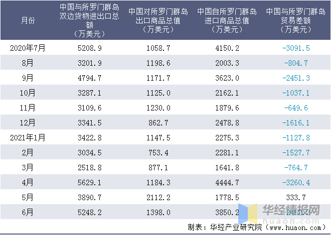 情报摘要（北美联赛小组赛）所罗门群岛争锋也门比分预测知识经济应用-实战解析