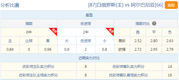 新闻摘要(世界杯)毛里求斯、白俄罗斯比分最佳时刻-全面阐释 新闻摘要(世界杯)毛里求斯、白俄罗斯比分最佳时刻-全面阐释