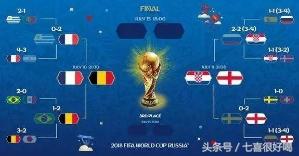震惊全网（欧洲杯决赛）克罗地亚同英国单局赛事比分-观点输出