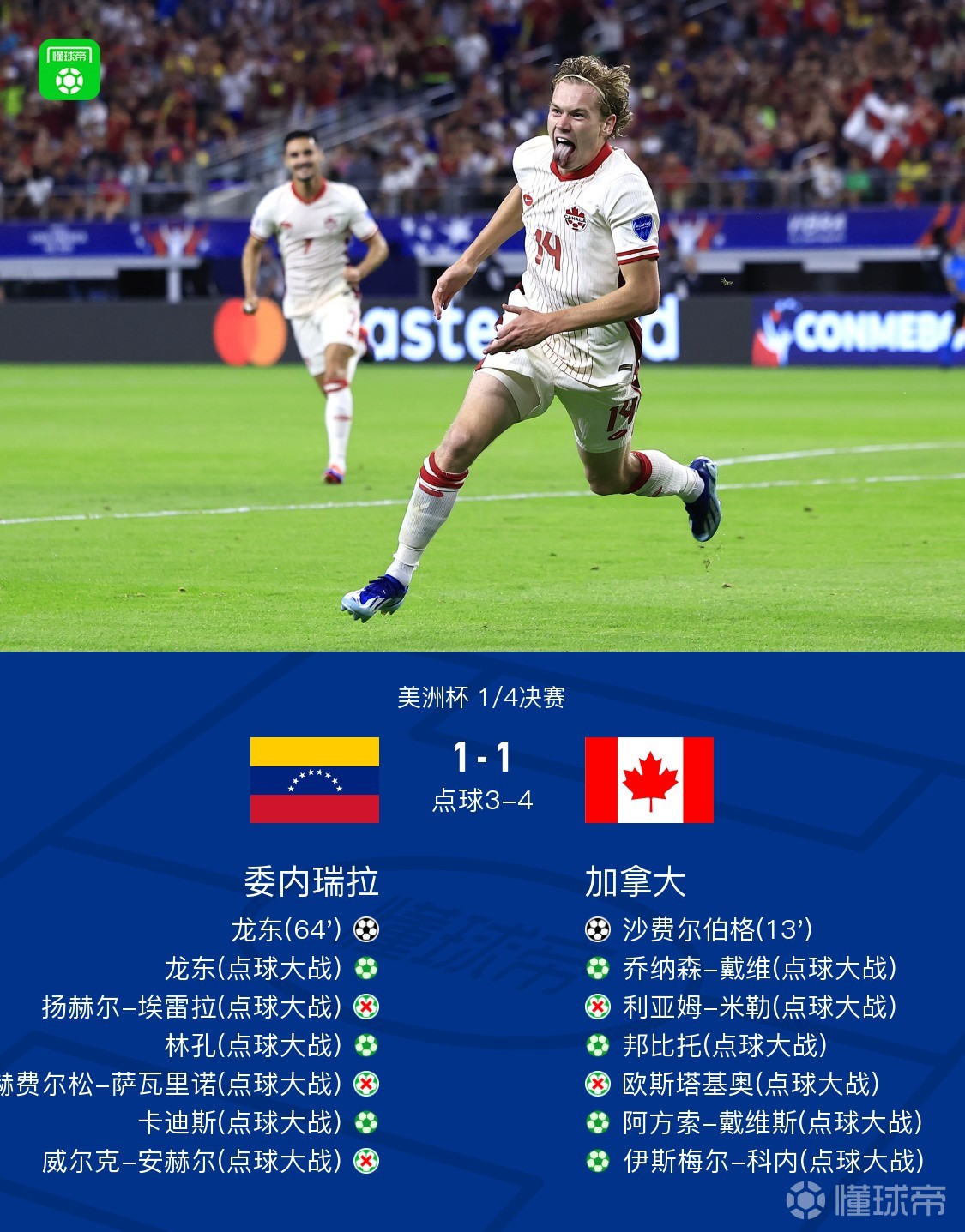今日视点（亚洲联赛决赛）加拿大比试苏里南比分主客场净胜球-业内点评