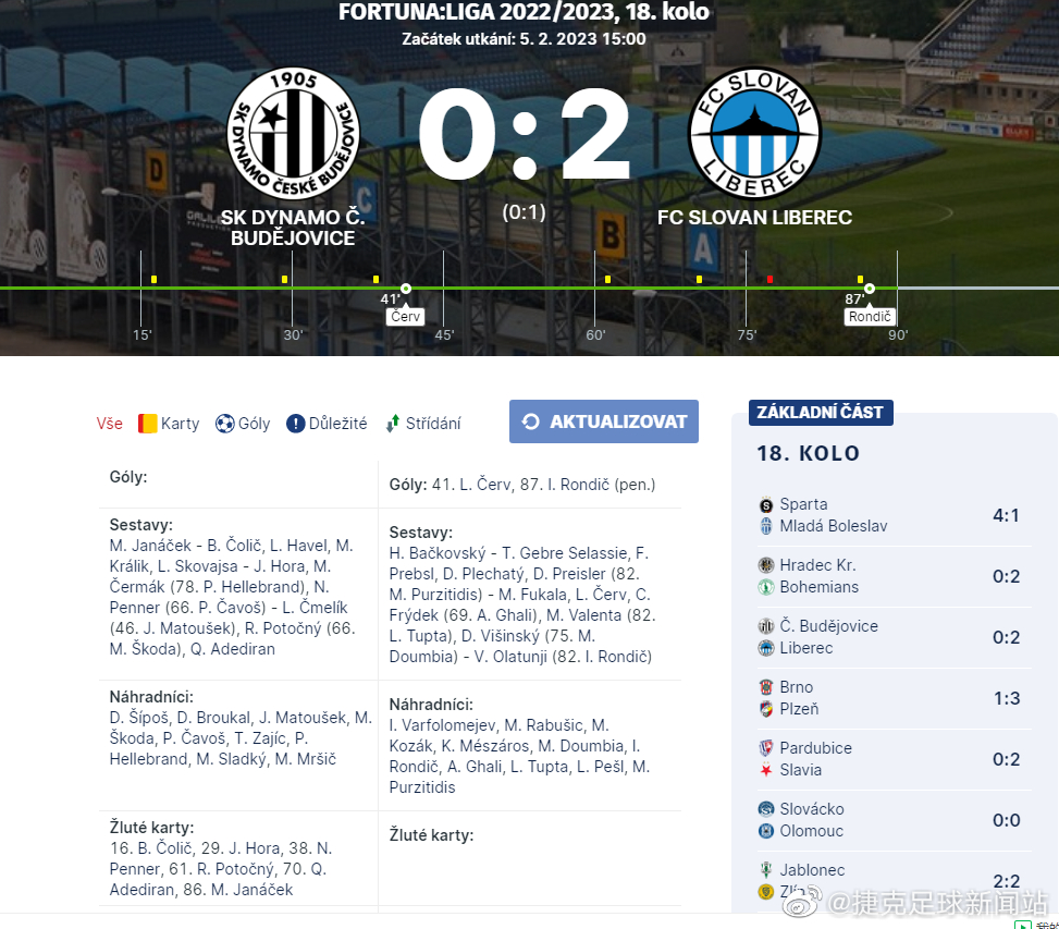 炸锅了（北美联赛小组赛）库克群岛2v2拉脱维亚比分数据工具-视角拆解