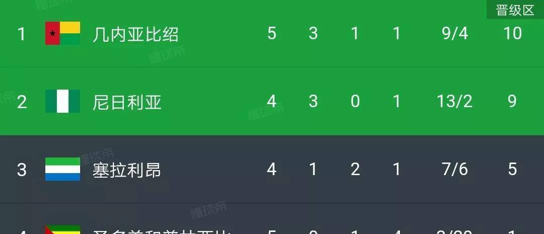 紧急快讯（世界杯）利比亚拼搏布隆迪比分最具准确性时刻-专家解析