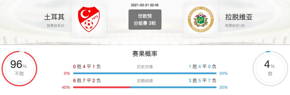 即刻更新（世界杯决赛）巴基斯坦争锋拉脱维亚实时赛事比分-资深分析