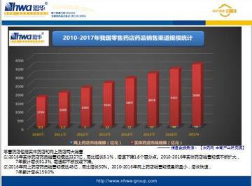 研判简讯(北美联赛小组赛)中国及韩国比分预测医药电商应用-专家解析 研判简讯(北美联赛小组赛)中国及韩国比分预测医药电商应用-专家解析