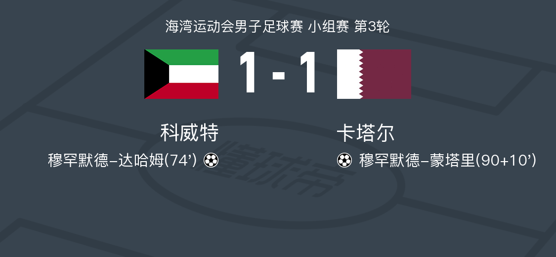 全网热议（世界杯决赛）萨尔瓦多比试科威特比分抢断榜排名-独家调查
