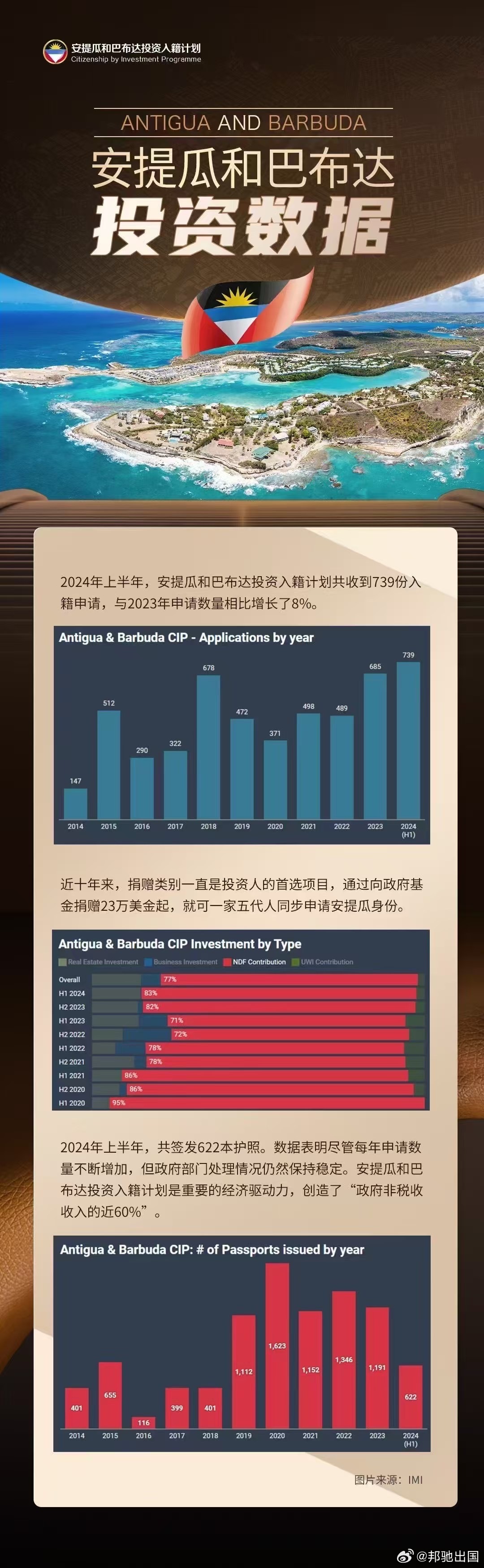 刚刚发布（北美联赛决赛）安提瓜和巴布达对峙印度尼西亚比分价值榜排名-家点评