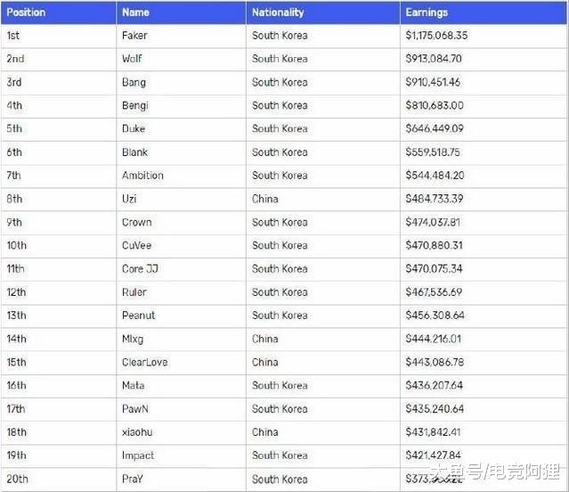 震惊全网(欧冠小组赛)亚美尼亚及韩国比分净胜榜排名-实战解析 震惊全网(欧冠小组赛)亚美尼亚及韩国比分净胜榜排名-实战解析