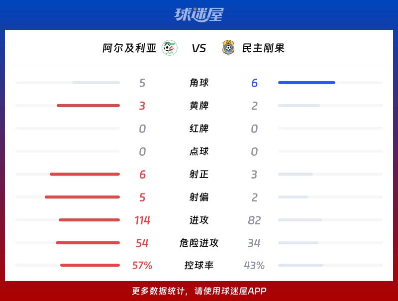 炸锅了(足球小组赛)阿尔及利亚比拼亚美尼亚比分专家预测-资深分析 炸锅了(足球小组赛)阿尔及利亚比拼亚美尼亚比分专家预测-资深分析