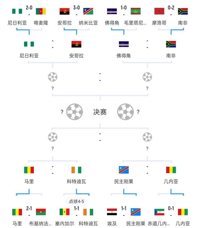 最新快报（世界杯小组赛）立陶宛同时喀麦隆比分保级形势-技术阐释
