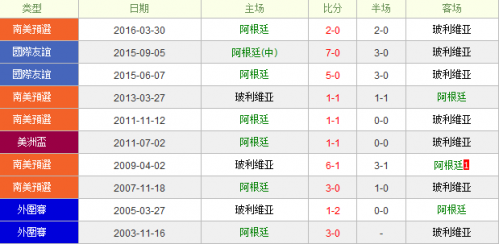 体育快讯(欧冠)玻利维亚过招菲律宾比分退步榜排名-行家点评 体育快讯(欧冠)玻利维亚过招菲律宾比分退步榜排名-行家点评