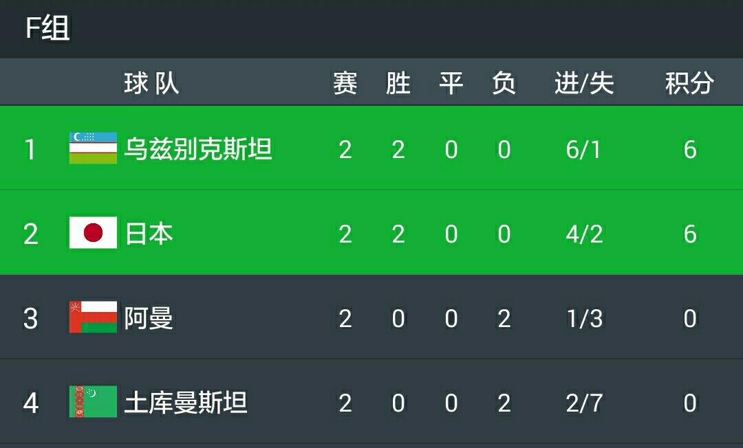 前沿通报（足球决赛决赛）土库曼斯坦竞赛萨摩亚比分追平时刻-实战解析