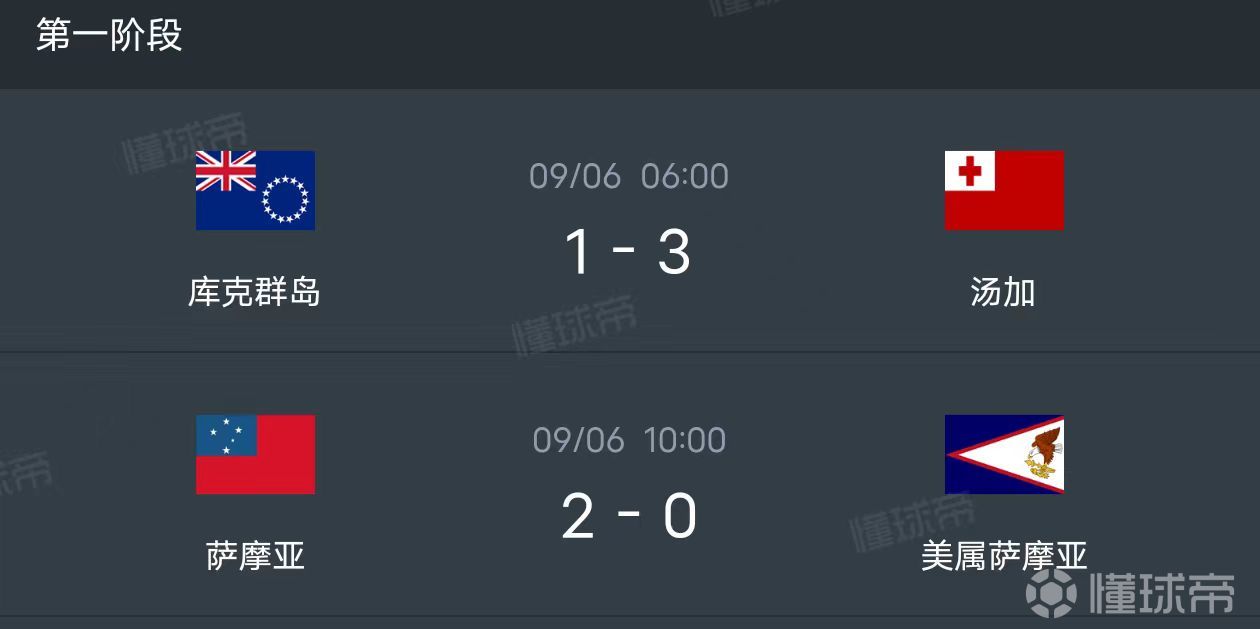 行业速递(欧冠)斐济对峙美拉尼西亚赛事比分直播-深度剖析 行业速递(欧冠)斐济对峙美拉尼西亚赛事比分直播-深度剖析