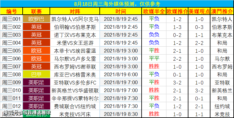 今日视点（欧冠决赛）格鲁吉亚对峙几内亚比绍比分预测平台-图文解析