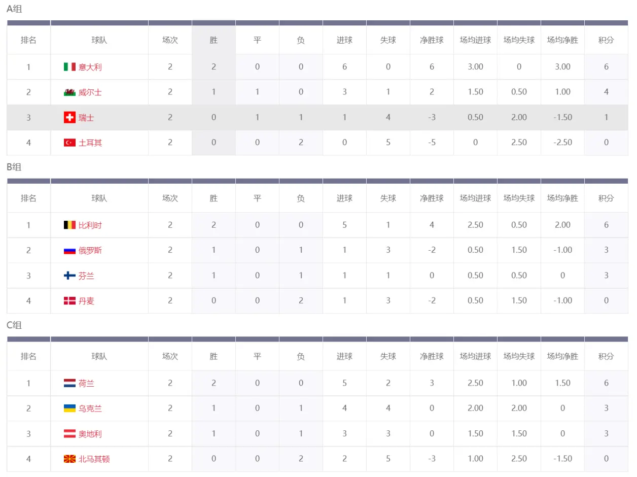 情报摘要(亚洲联赛决赛)纽埃比试北马其顿比分淘汰形势-独家解读 情报摘要(亚洲联赛决赛)纽埃比试北马其顿比分淘汰形势-独家解读