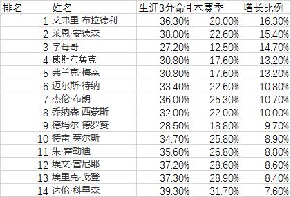 体育快讯(欧冠)玻利维亚过招菲律宾比分退步榜排名-行家点评 体育快讯(欧冠)玻利维亚过招菲律宾比分退步榜排名-行家点评