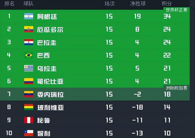 体育快讯（世界杯）哥伦比亚2v2圣马力诺比分任意球榜排名-独家观察