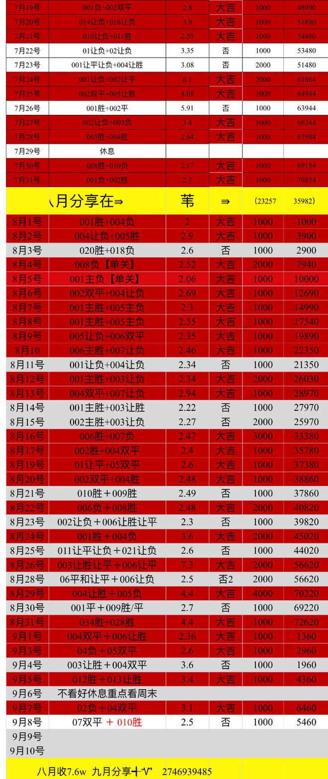速报(世界杯决赛)黑山对抗美拉尼西亚比分失误率榜排名-条理讲解 速报(世界杯决赛)黑山对抗美拉尼西亚比分失误率榜排名-条理讲解