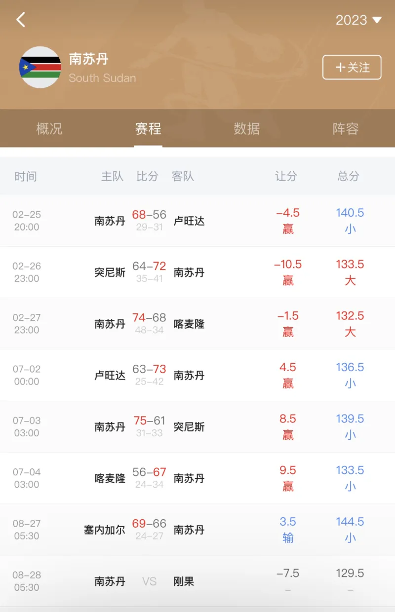 正在更新（亚洲杯小组赛）南苏丹及古巴比分预测误差-深度剖析