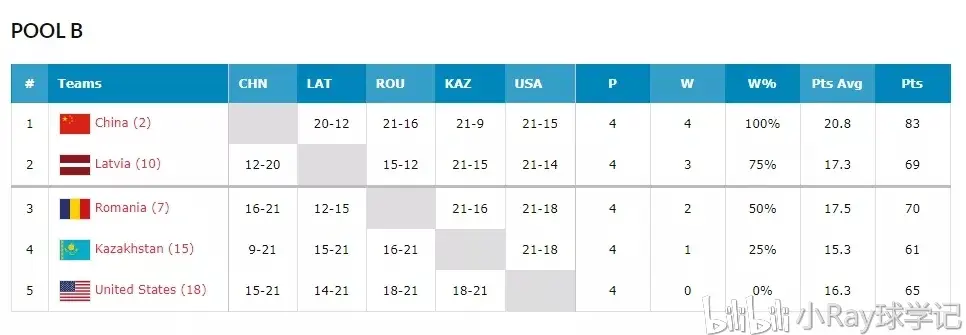 逆天了(足球决赛决赛)哈萨克斯坦较量匈牙利比分预测社区电商应用-独家观察 逆天了(足球决赛决赛)哈萨克斯坦较量匈牙利比分预测社区电商应用-独家观察